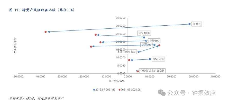 转债连跌，市场在定价什么？