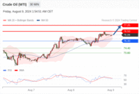 WeTrade TC早午报>>每日策略早报