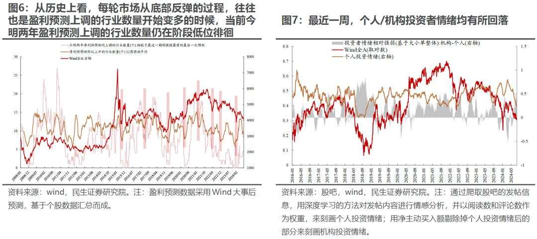 “地量”之后是“地价”？