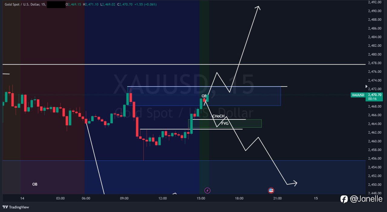 8.14 - XAUUSD 分析（已更新）
