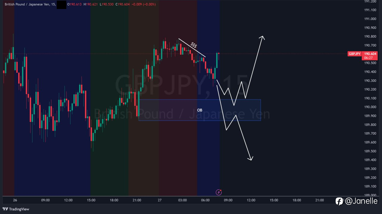 8.27 - GBPJPY 分析