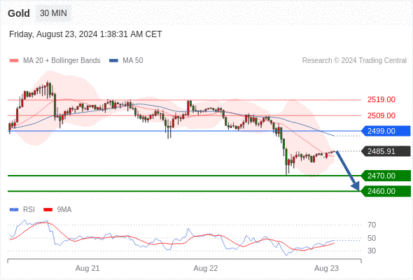 WeTrade TC早午报>>每日策略早报