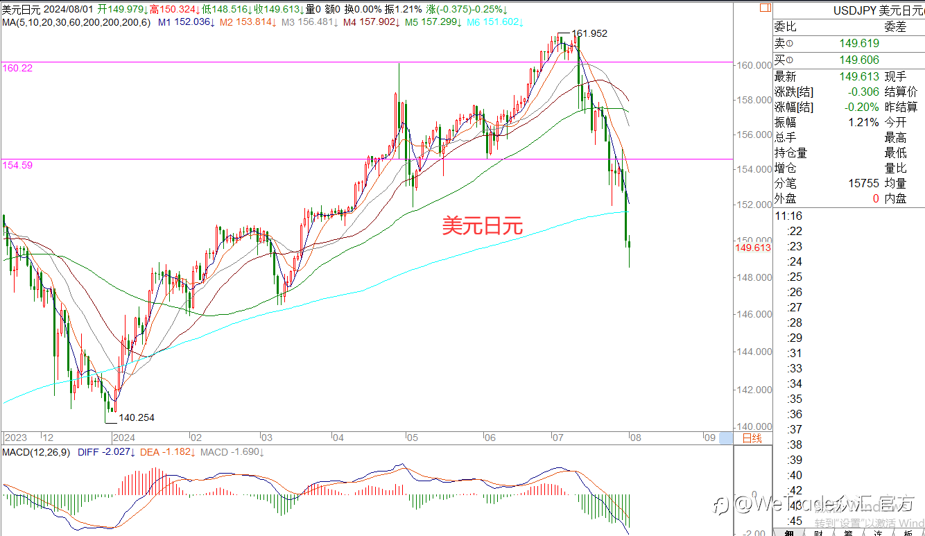 WeTrade 每日汇评>>王萍-策略分析:原油宽幅震荡运行
