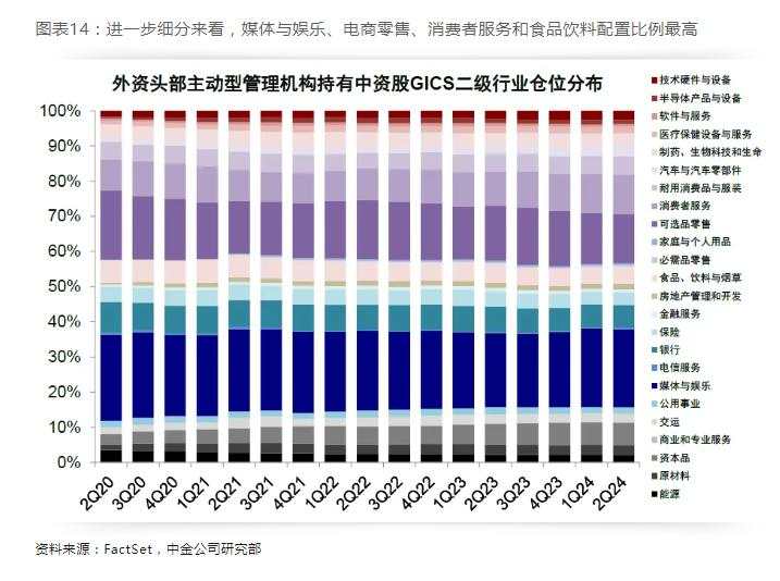 中金：全球头部机构二季度如何配置中资股？