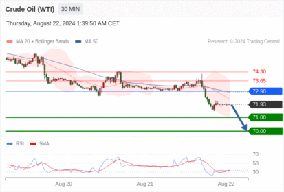 WeTrade TC早午报>>每日策略早报