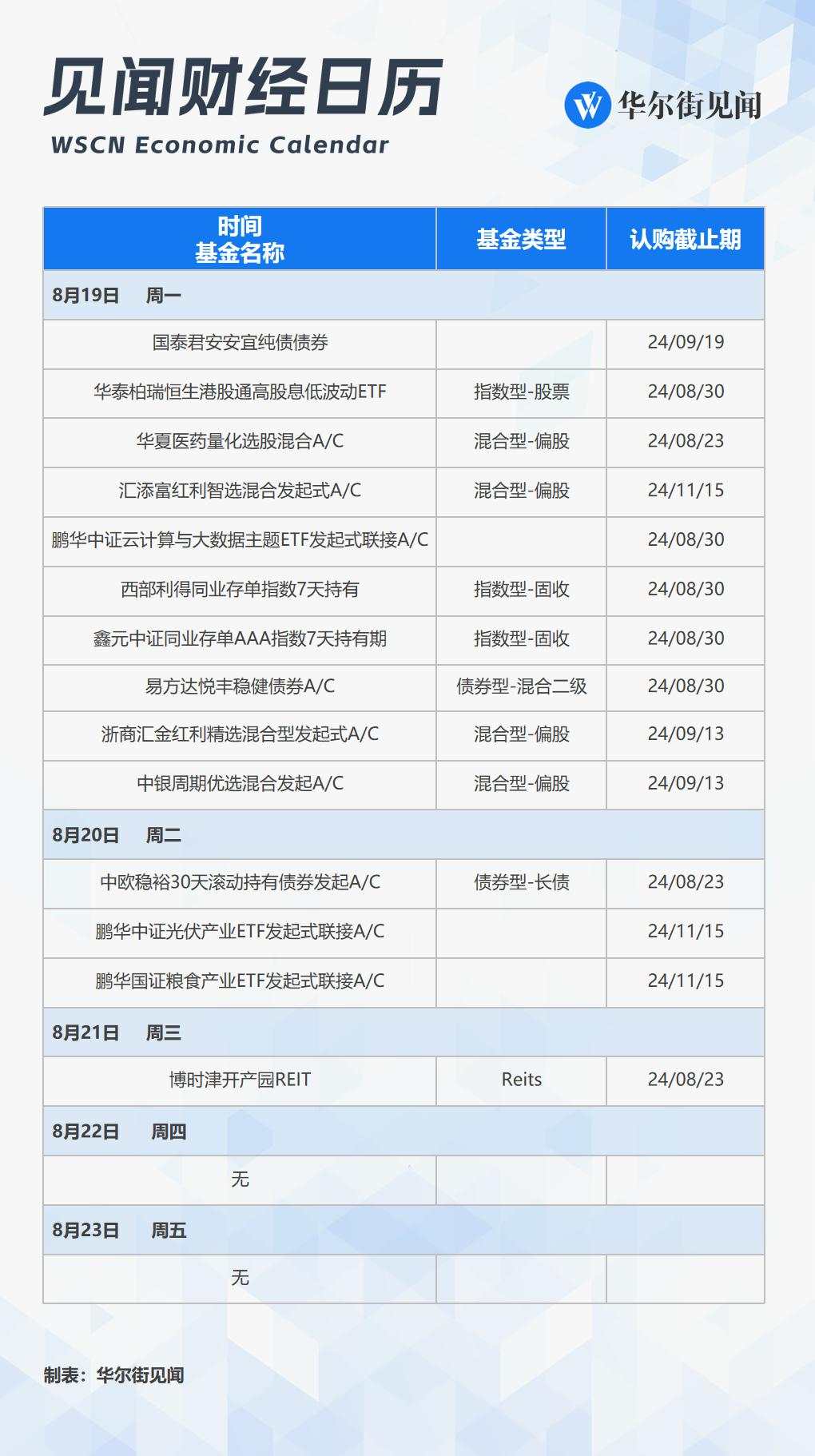下周重磅日程：鲍威尔领衔全球央行年会，欧美央行会议纪要，中国央行LPR报价，百度B站小米财报