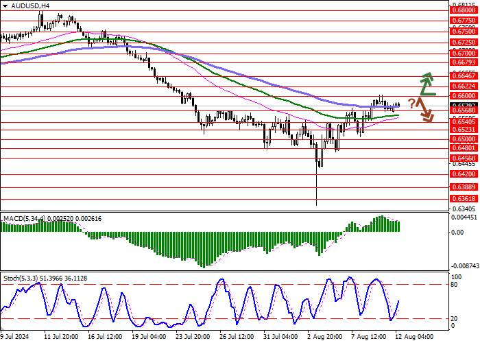 AUD/USD: ÚC PHỤC HỒI ĐẤT ĐÃ MẤT
