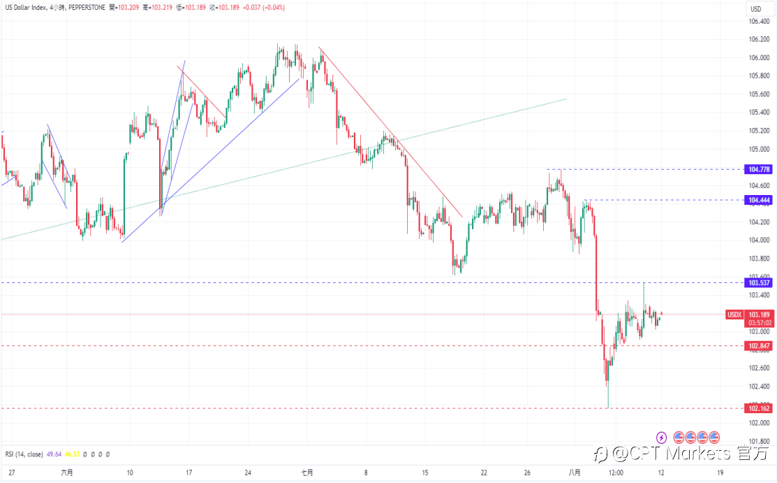 CPT Markets 外汇评析：本周通胀数据即将出炉! 日圆前景受日本央行可能加息支撑!
