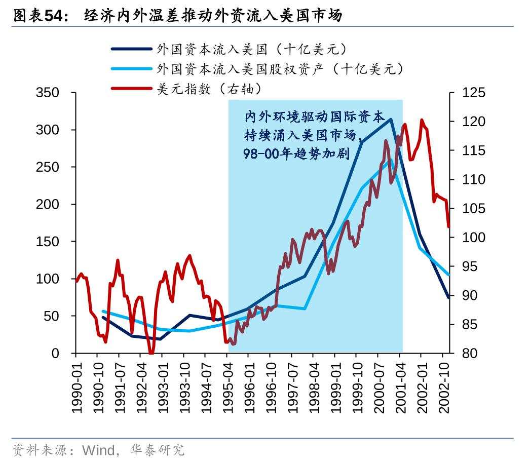 历史上美股核心资产泡沫是如何终结的？