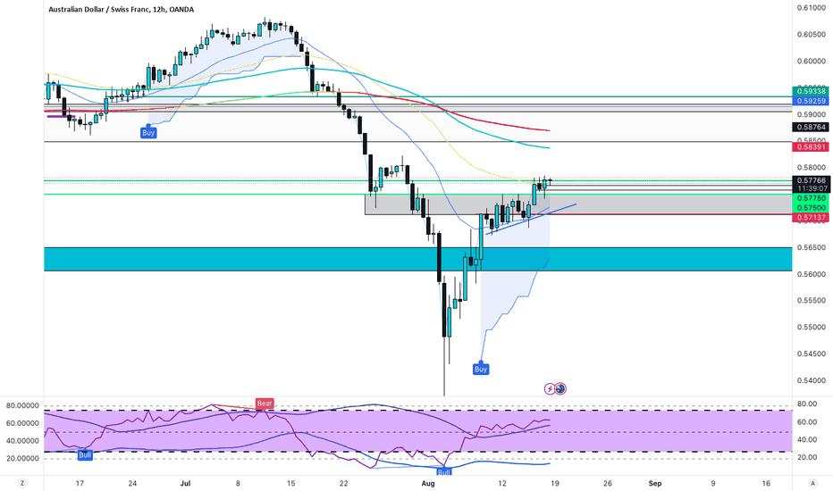 AUDCHF IS GOING LONG, TAKE PROFIT IS AT LEAST 100 PIPS AWAY