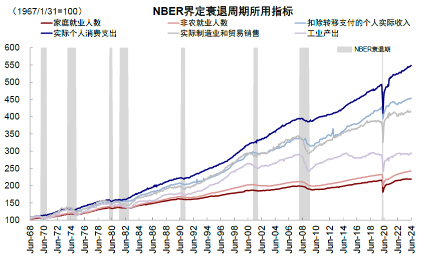 智汇 360 | 全球经济衰退离我们还远吗？