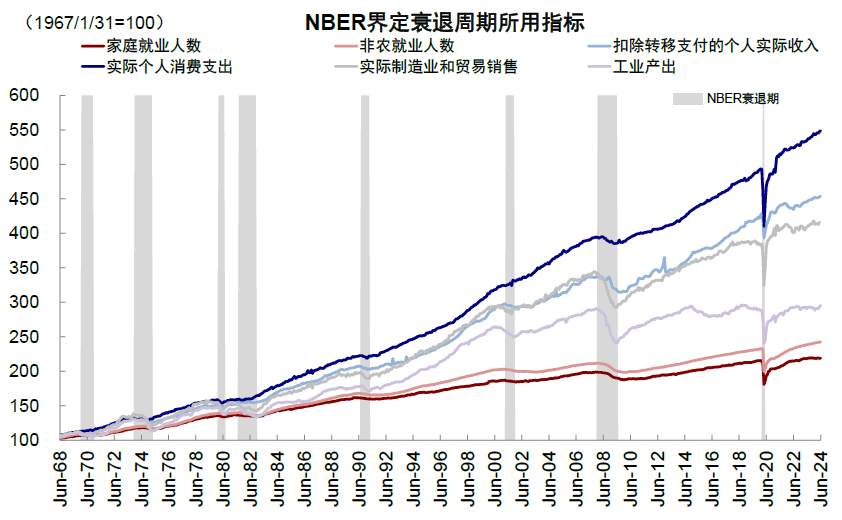 智汇 360 | 全球经济衰退离我们还远吗？