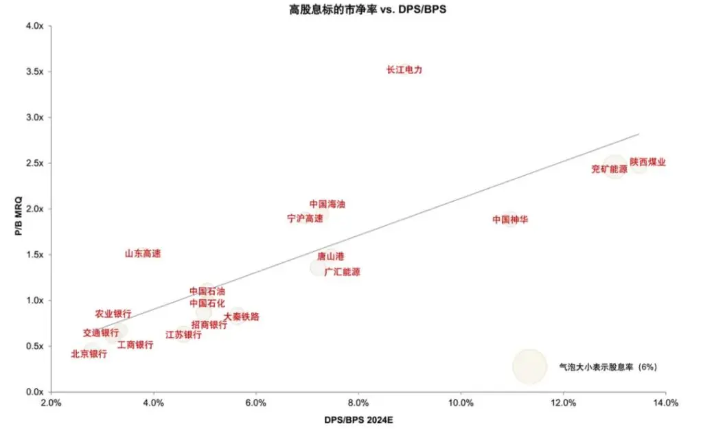 银行上涨的逻辑