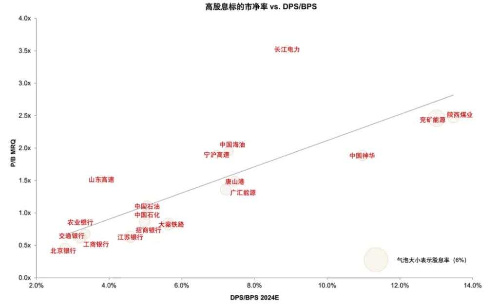 银行上涨的逻辑