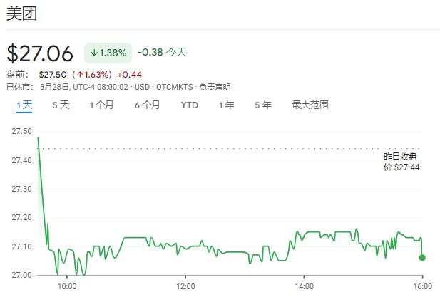 科技股带头施压美股回落，英伟达财报后一度跳水超8%，中概逊色，拼多多跌7%