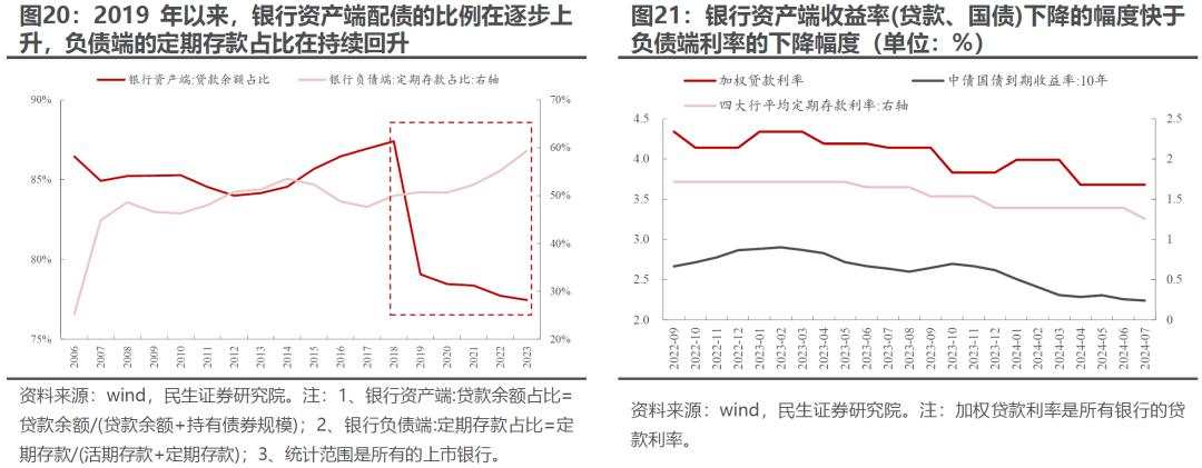 “地量”之后是“地价”？