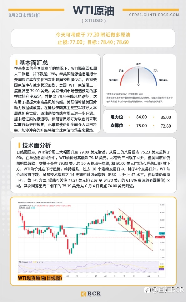 BCR每日早评及分析-2024年8月2日
