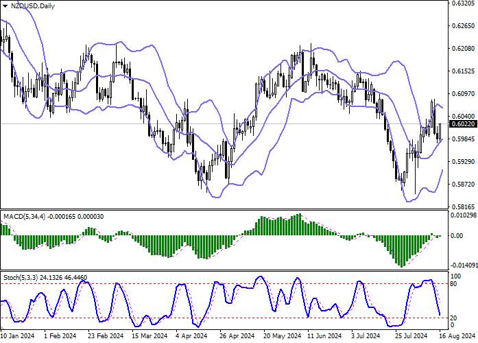 NZD/USD: RBNZ GOVERNOR BELIEVES MEASURES TAKEN BY OFFICIALS ARE SUFFICIENT TO ENSURE NECESSARY INFLATION CONTROL