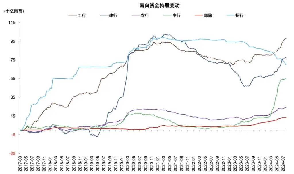 银行上涨的逻辑