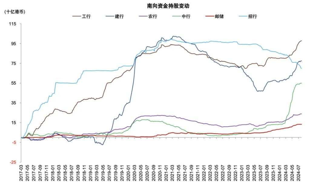 银行上涨的逻辑