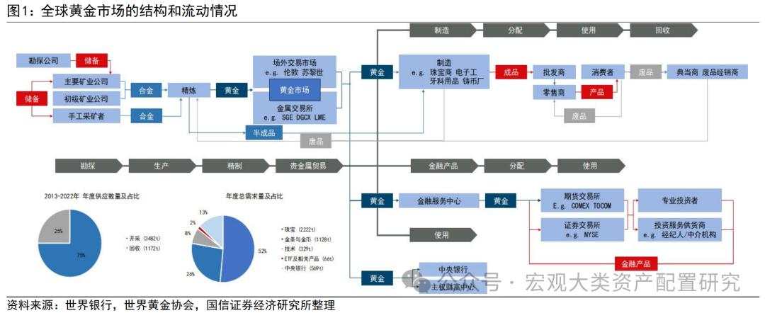 金价打破僵局需要何种条件