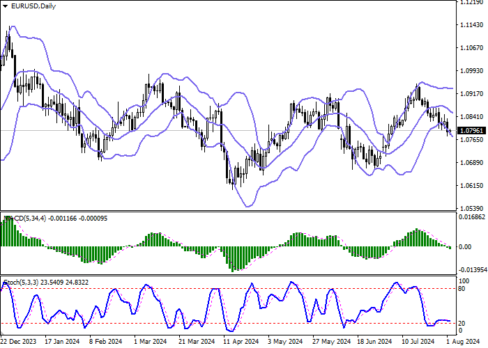 EUR/USD: LẠM PHÁT TẠI CÁC QUỐC GIA KHU VỰC EURO VƯỢT MỨC MỤC TIÊU CỦA ECB TRONG BA NĂM