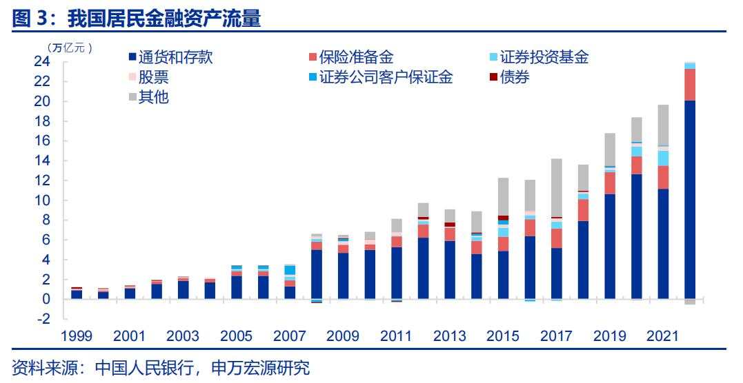 资本所得税改怎么看？