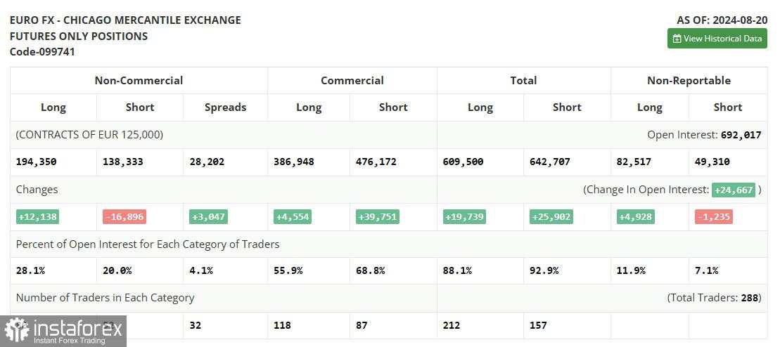 EUR/USD: Rencana Trading untuk Sesi AS pada 27 Agustus (Tinjauan Perdagangan Pagi). Euro Telah Jatuh dari Favorit