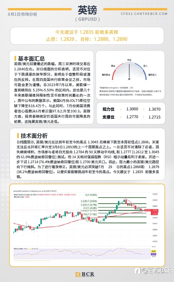 BCR每日早评及分析-2024年8月1日