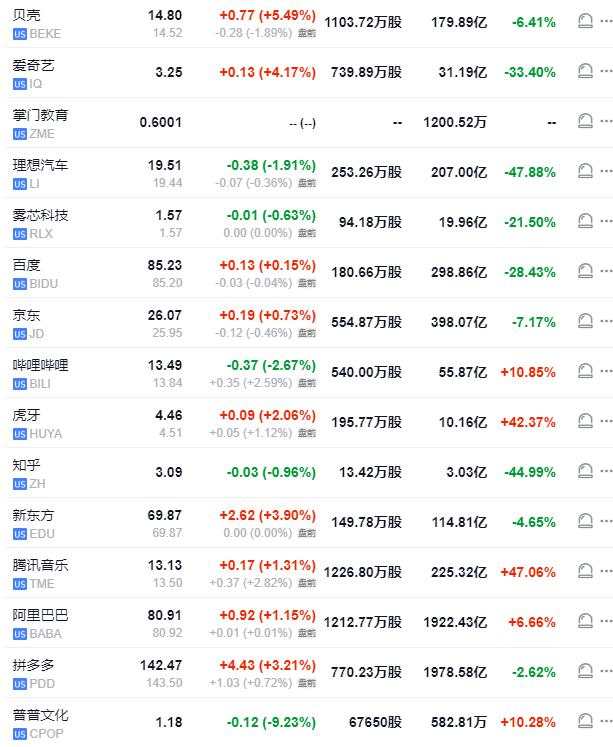 通胀降温利好降息押注，纳指涨超2%，英伟达涨6.5%，油价跌2%，日元转涨