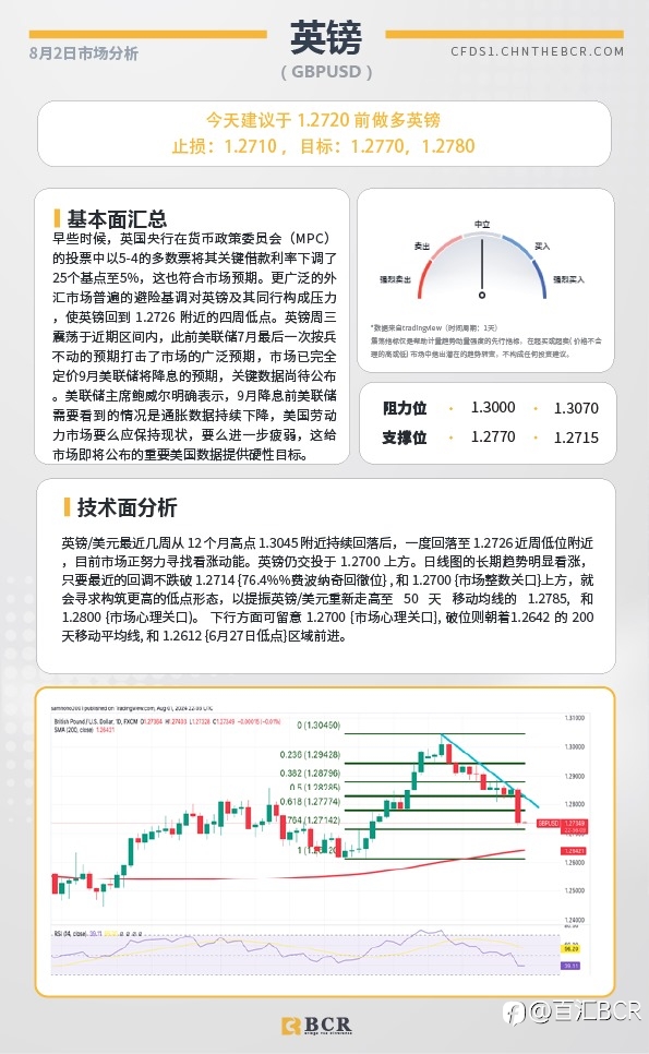 BCR每日早评及分析-2024年8月2日