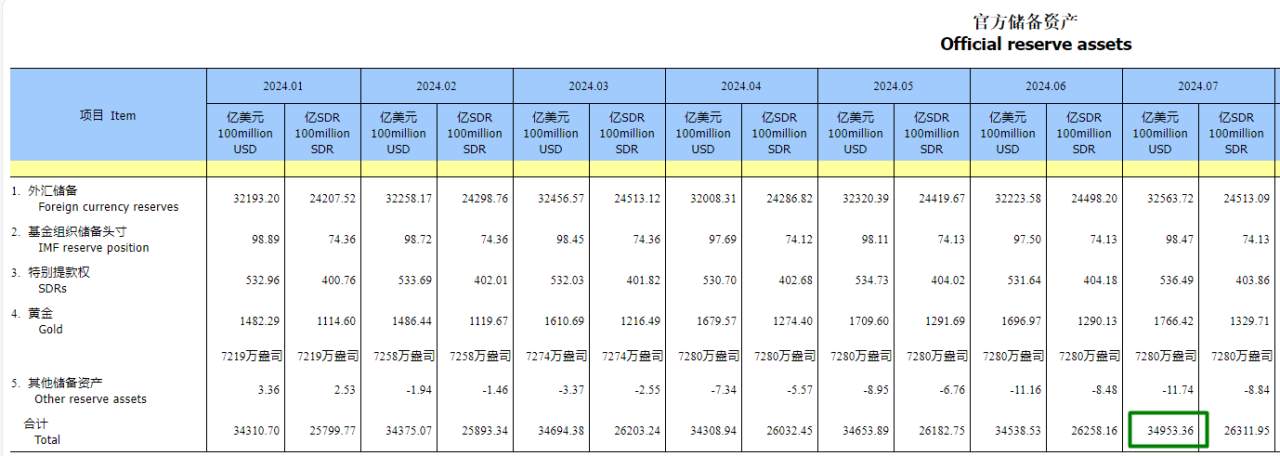 行业动态 | 美国 EIA 库存创半年新低，欧洲天然气价创 2024 年新高