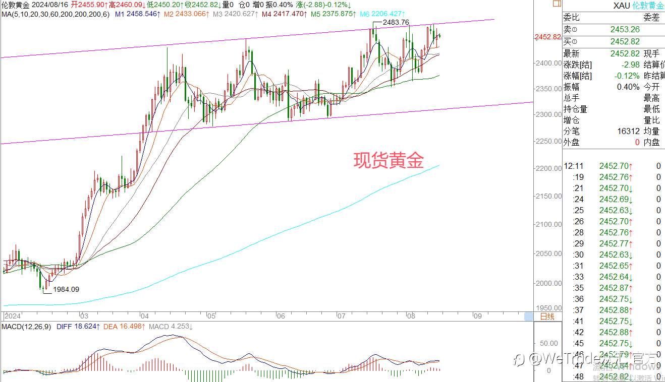 WeTrade 每日汇评>>王萍-策略分析：英镑日内关注震荡低多机会