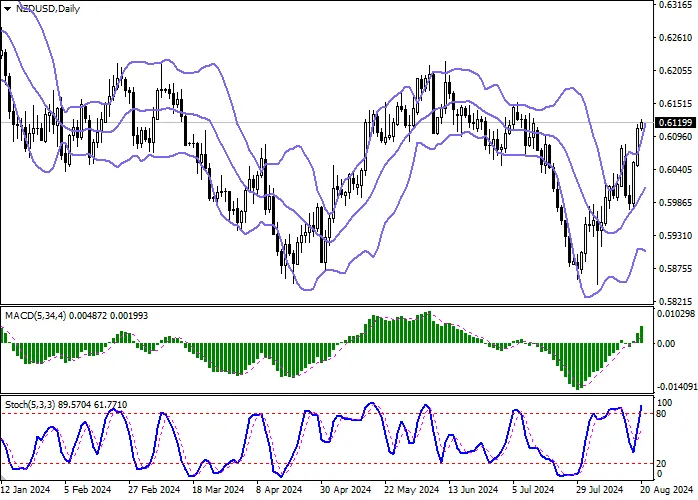 NZD/USD: THE HEAD OF THE RESERVE BANK OF NEW ZEALAND SIGNALED
