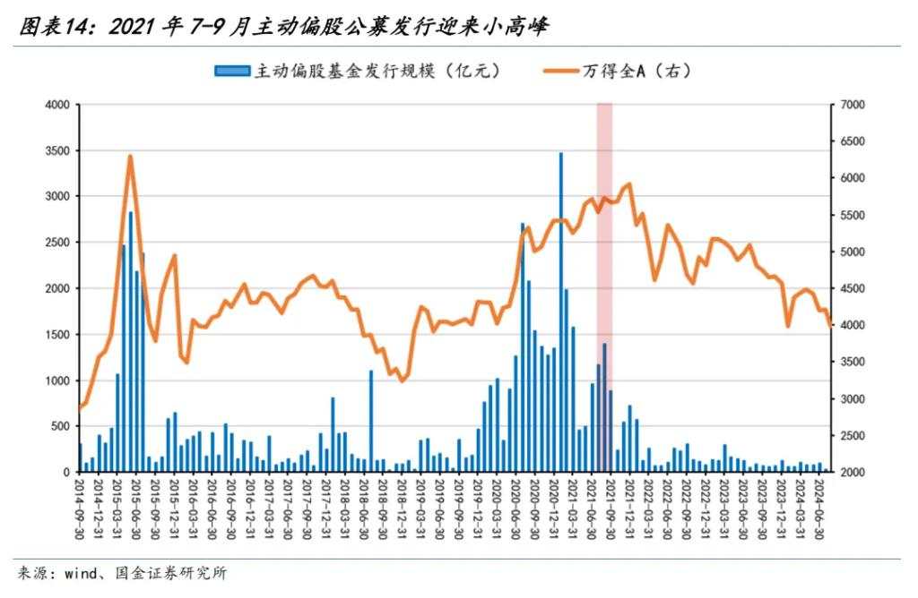 A股新一轮波动率上行周期开启：如何系统性甄选高股息？