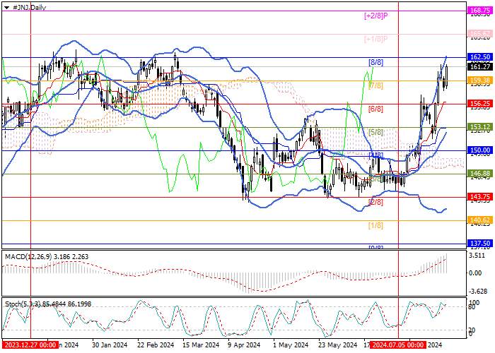 JOHNSON & JOHNSON: ANALISIS MURREY