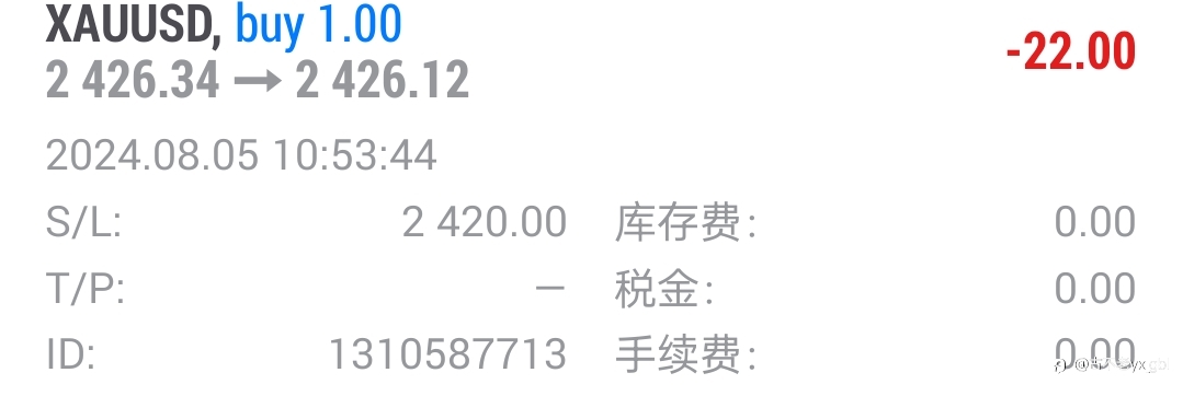 #现货黄金#