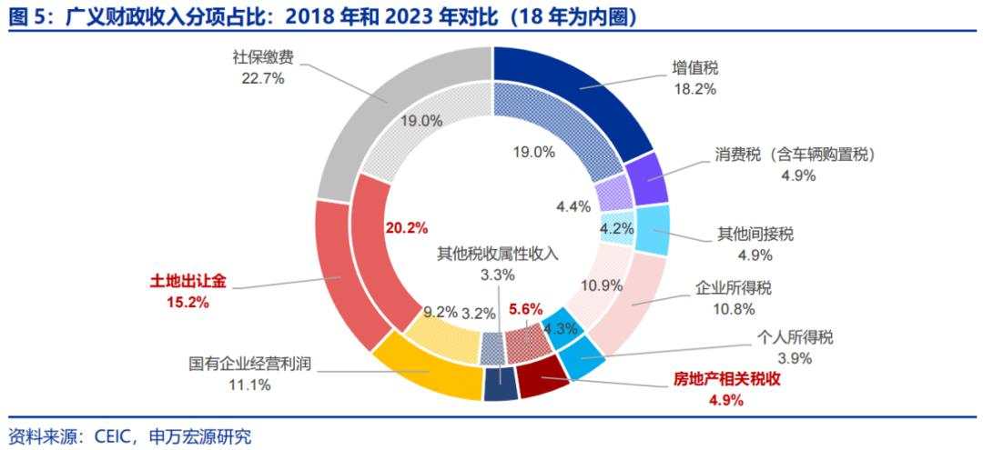 资本所得税改怎么看？