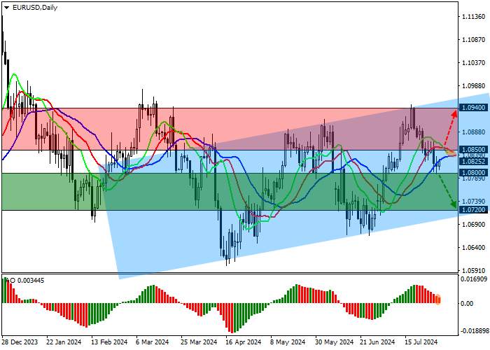 EUR/USD: DỮ LIỆU GDP XÁC NHẬN TỐC ĐỘ PHỤC HỒI TÍCH CỰC TRONG CÁC NỀN KINH TẾ EU