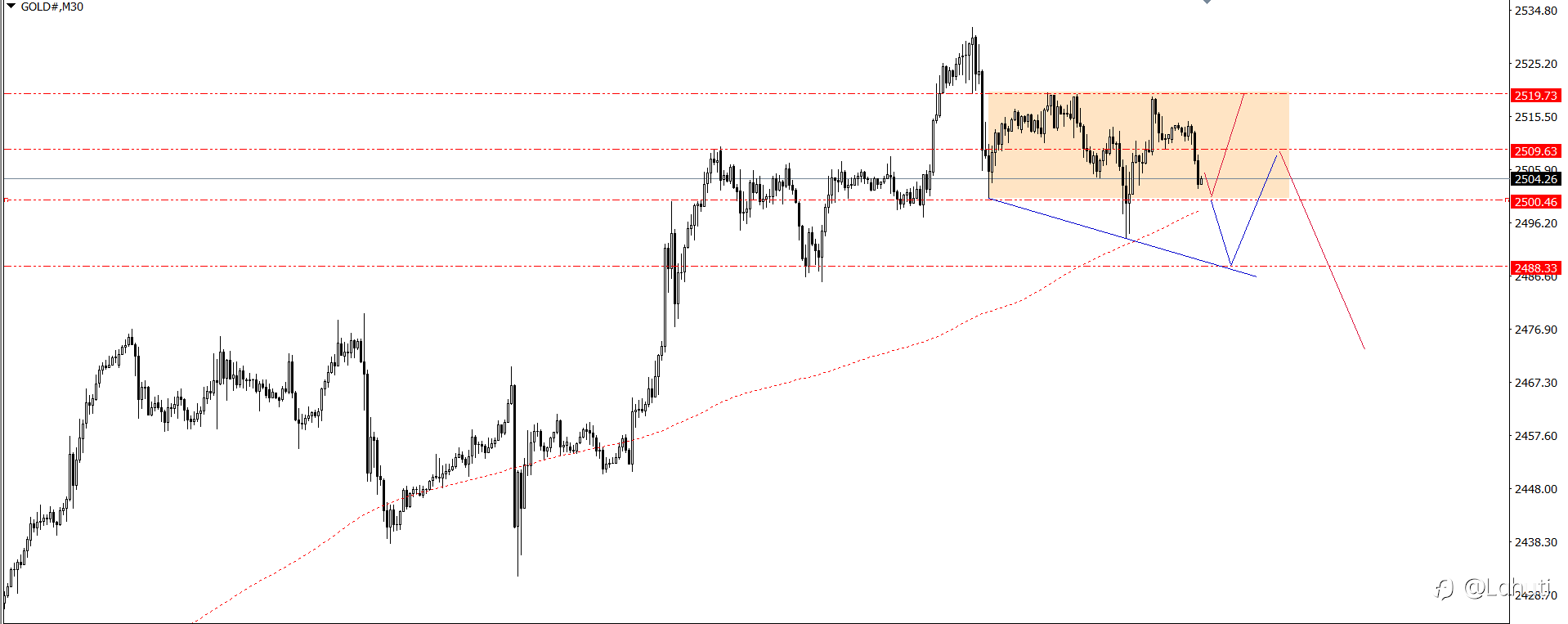 PLAN TRADE 22/8/24