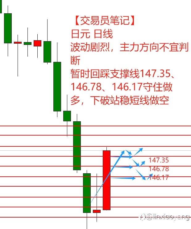 【交易员笔记59】全球股市恐慌消退，利差交易罪魁祸首