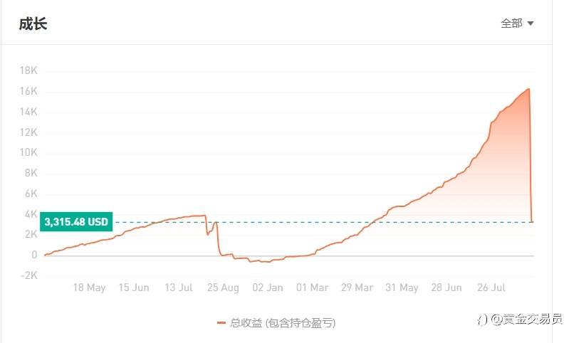 惨烈！一天亏损8万多美金