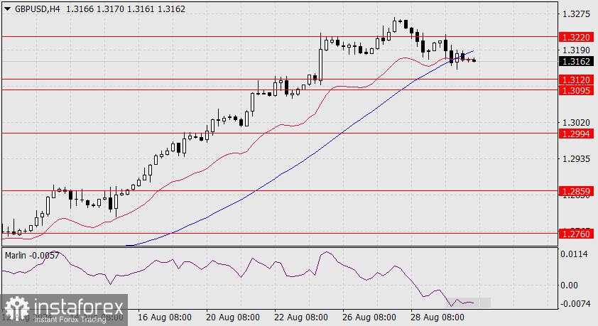 Perkiraan GBP/USD pada 30 Agustus 2024