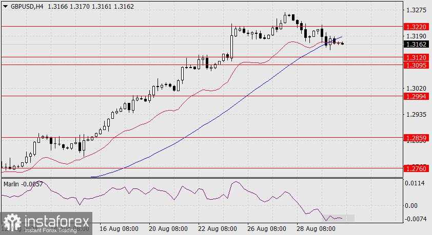 Perkiraan GBP/USD pada 30 Agustus 2024