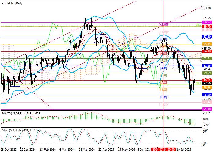 BRENT CRUDE OIL: TECHNICAL INDICATORS SIGNAL A DOWNTREND