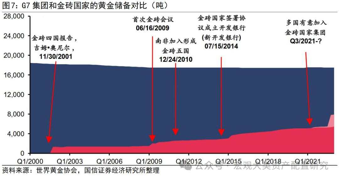 金价打破僵局需要何种条件