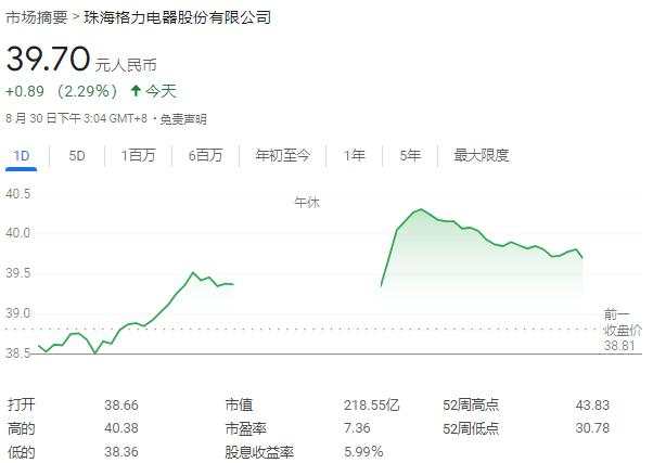 格力电器上半年营收、净利润双增，外销两位数增长 | 财报见闻