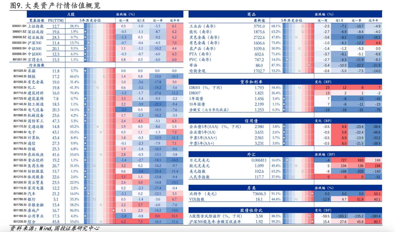 国投证券：高股息核心品种或正在迎来泡沫化定价