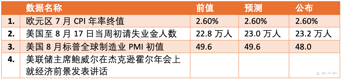 【FXTM富拓】美股三大指数涨多同步拉回修正 市场焦点今日召开全球央行年会