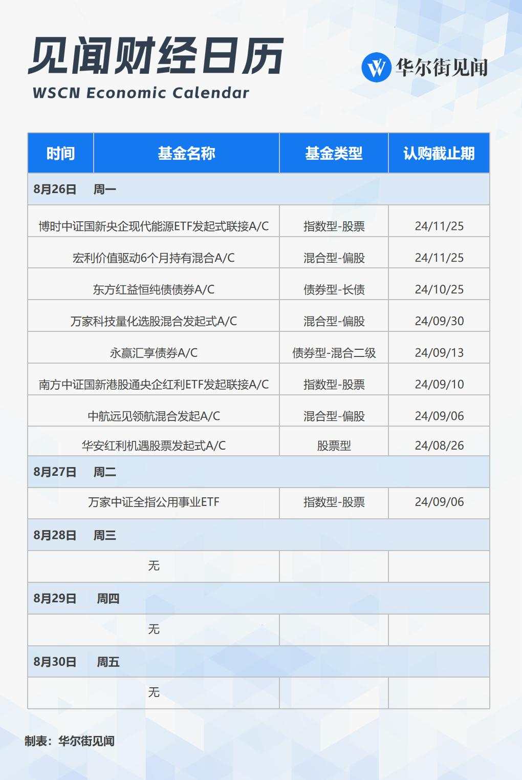 下周重磅日程：英伟达迎财报“大考”！中国8月PMI、央行续作MLF、美联储最爱通胀指标